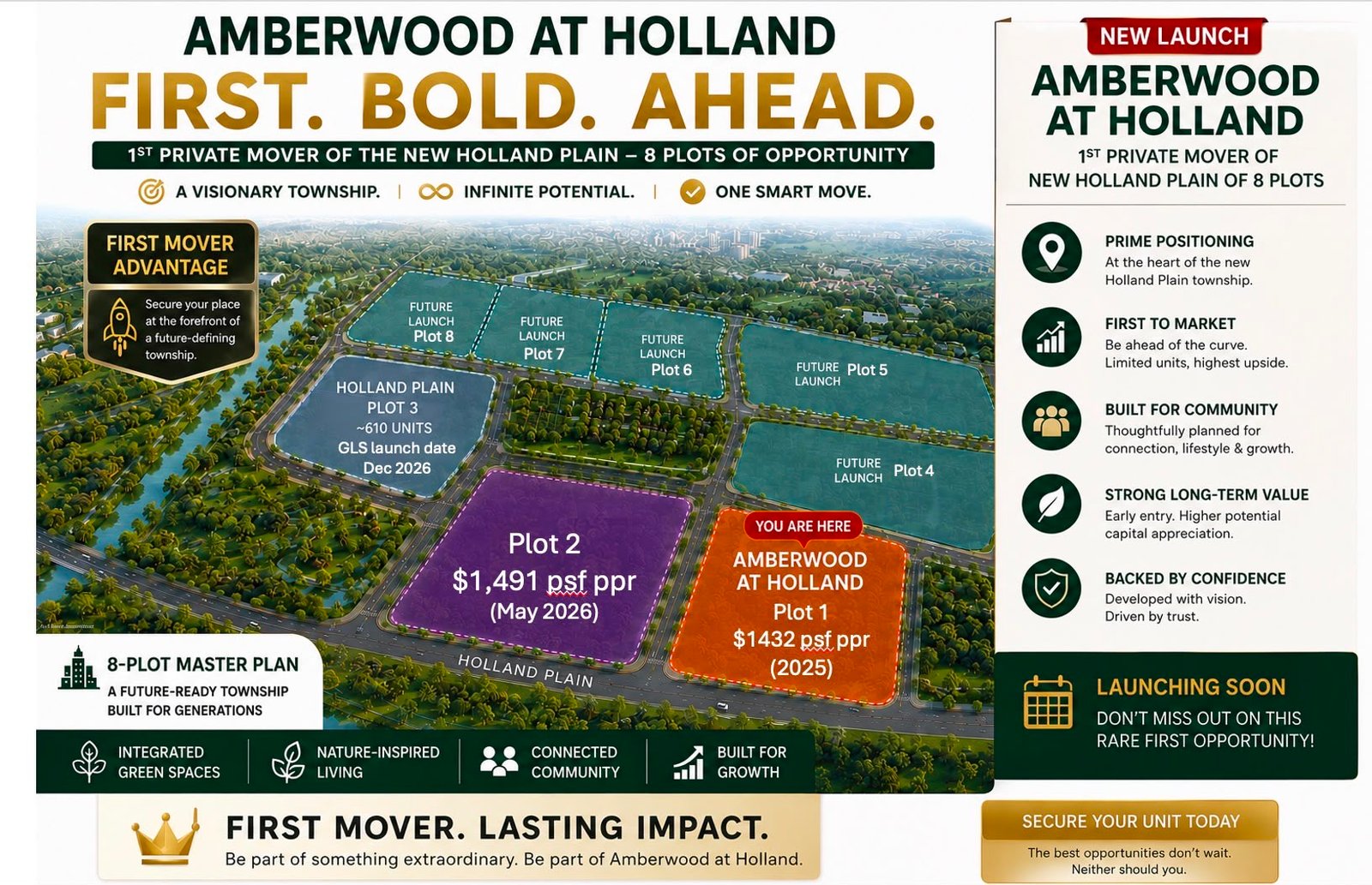 Amberwood Holland sits in prime District 10, minutes from Holland Village, top schools and MRT access. A modern condo offering convenience and lifestyle.