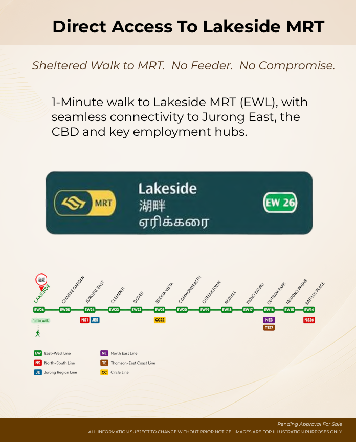 Lucerne Grand condo near Lakeside MRT in Jurong Lake District