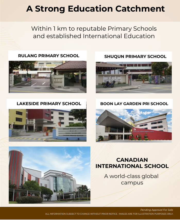 Lucerne Grand condo near good schools and Lakeside MRT