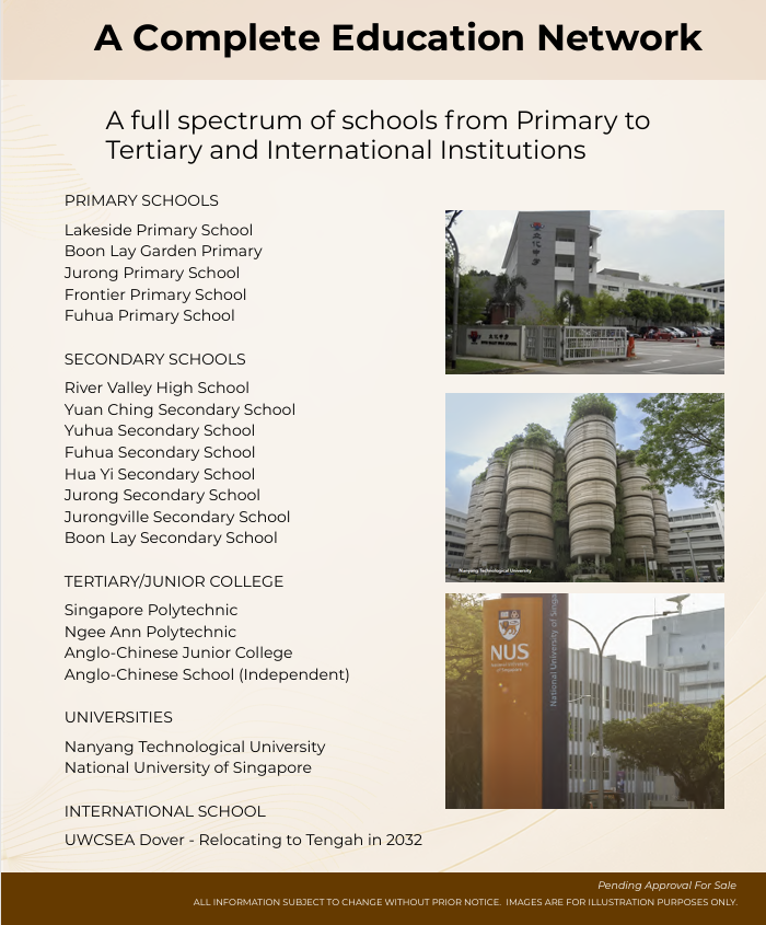 Lucerne Grand family‑friendly condo near reputable schools