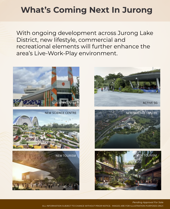 Lucerne Grand condo in Jurong Lakeside new development zone