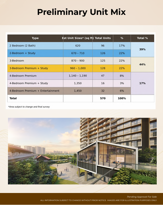 Lucerne Grand condo project mix and efficient unit layouts