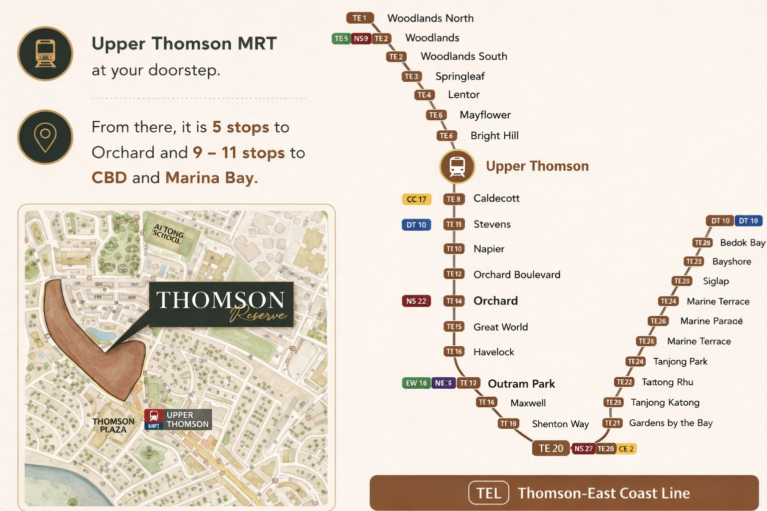 Thomson Reserve location map showing walking distance to Upper Thomson MRT, Bright Hill Interchange,